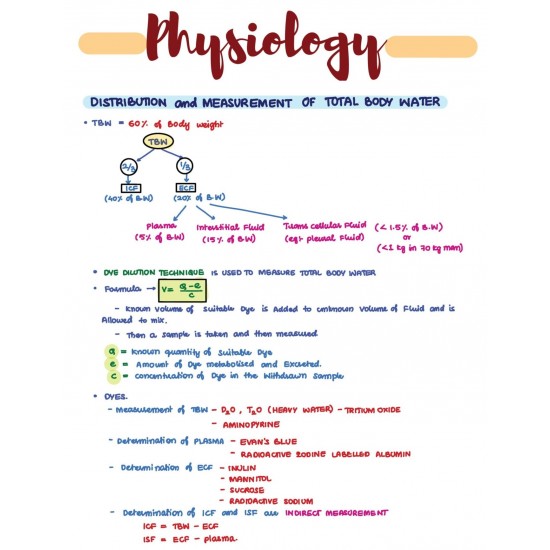 Rapid Revision Notes 2020 for AIIMS Exam by Damsss