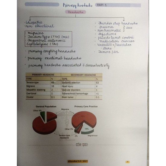 Medicine 2 0 Colored Notes 21 By Dr Thameem Saif Egurukul