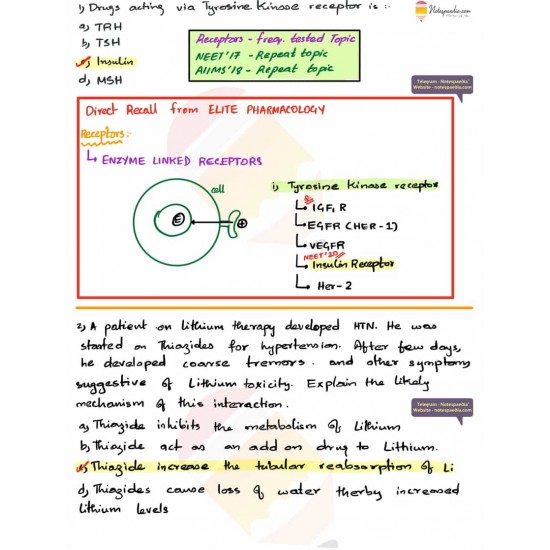 Neet PG 2020 Question Paper Discussion 