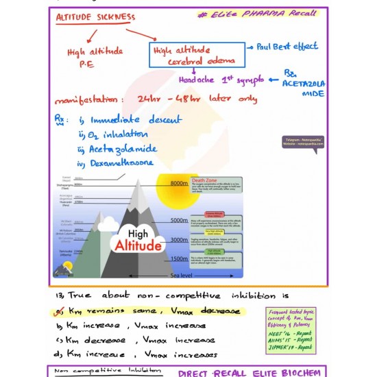 Neet PG 2020 Question Paper Discussion 